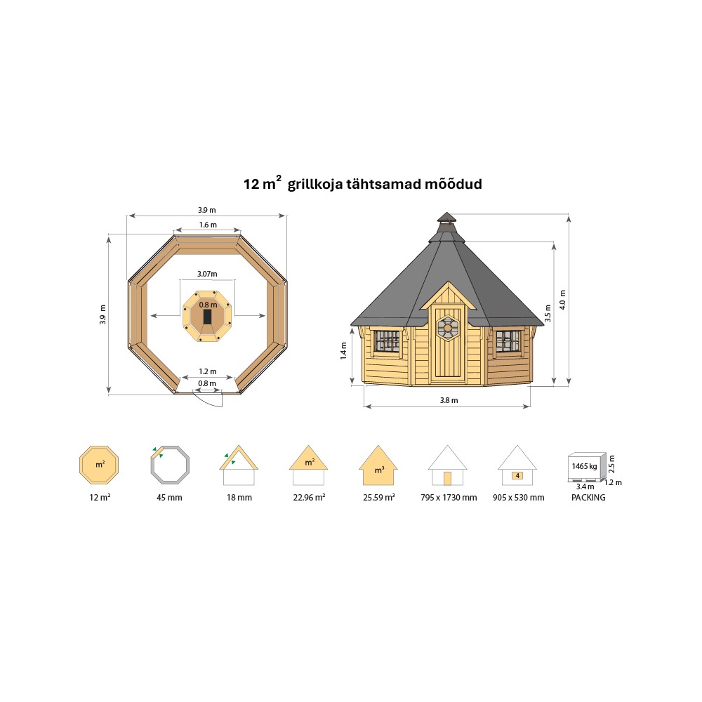 Grillkoda 12 m²
