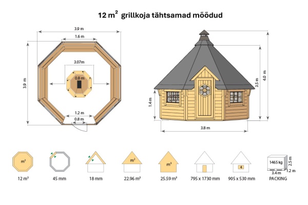 Grillkoda 12 m²